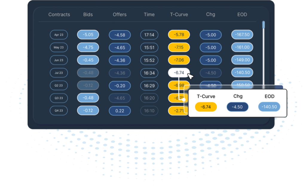 Tallarium Track PnL with reliable data