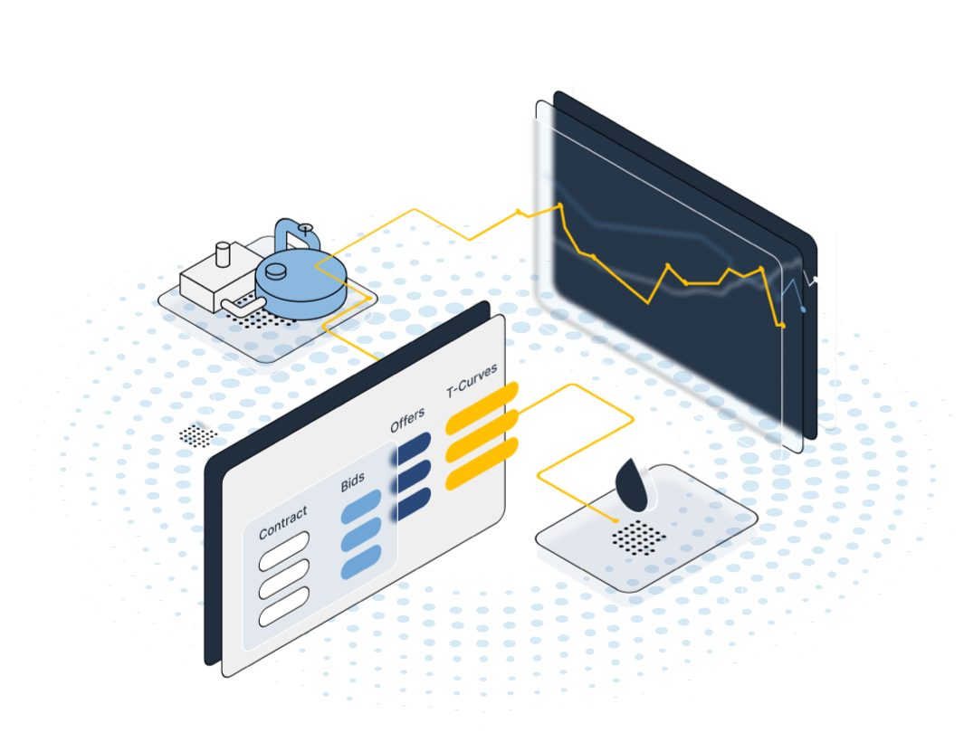 Immediately identify and respond to market risk