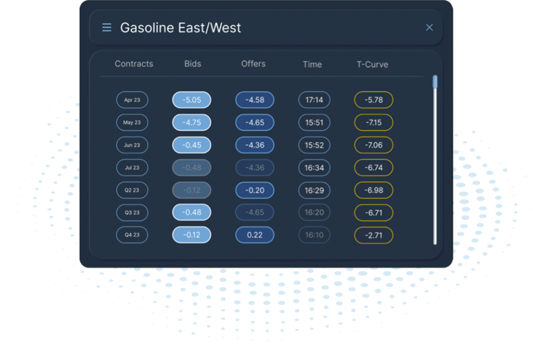 Tallarium quote data dashboard