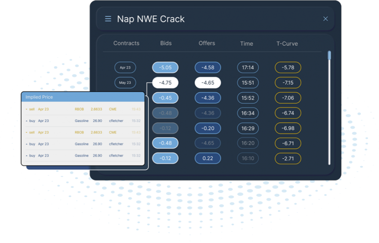 Tallarium quote data dashboard