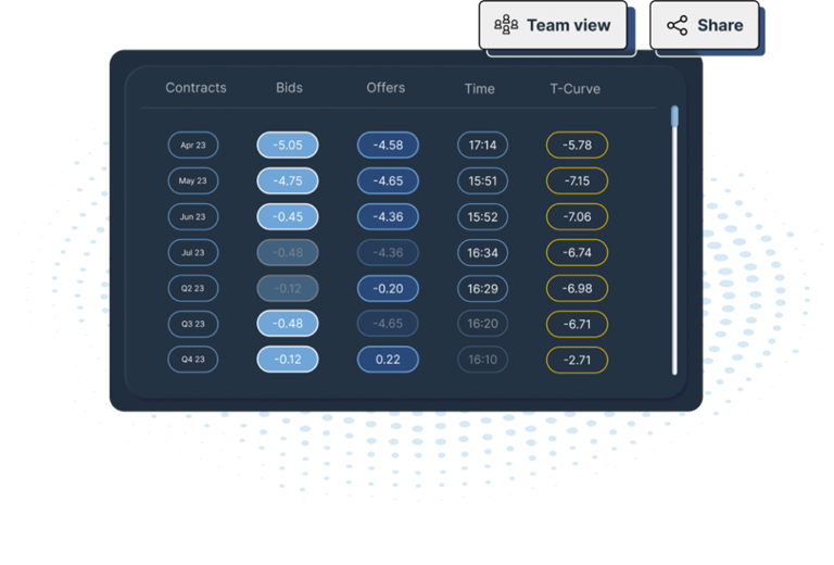 Tallarium live data dashboard