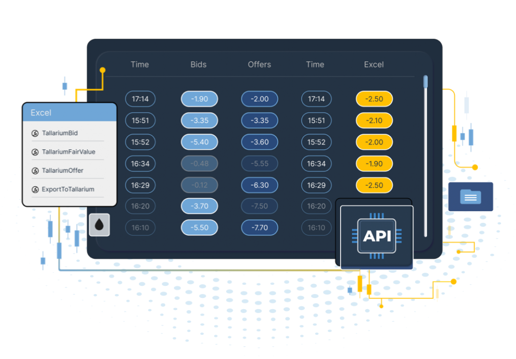 Tallarium quote data dashboard